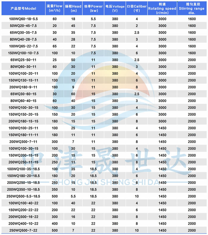 搅匀式潜水排污泵